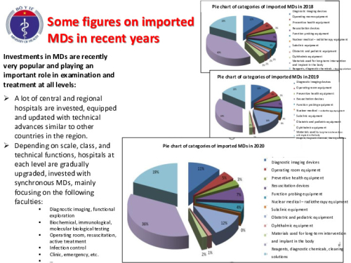 Some figures on imported MDs in recent years